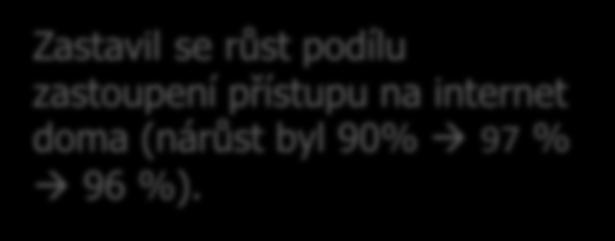 SEKV: Přístup na internet Kde všude využíváte internet?