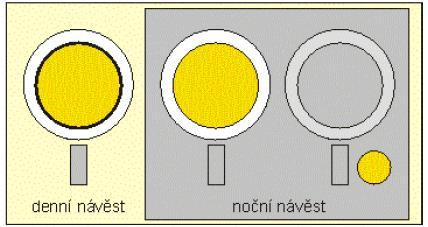 Přivolávací návěst (PN).