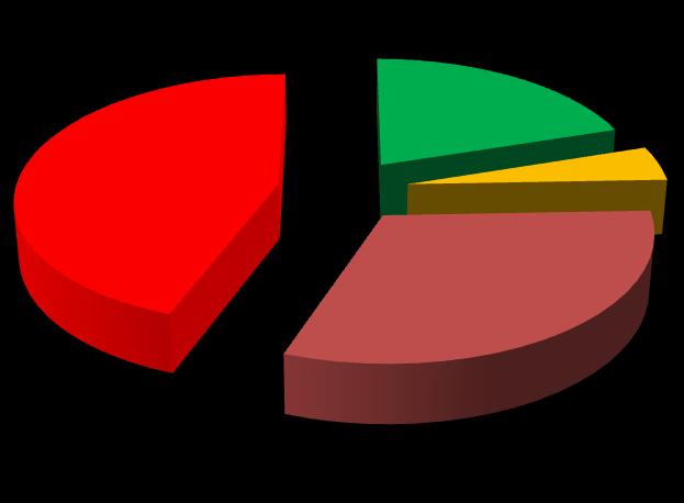 40 42 6 1 3,5 41 53 31 5 18 42 55 4; 5 2; 1 6 43 62 5; 5 2; 1 6,5 44 47 5 3 4 45 50 1/2 1/2 50 Hmotnost vzorku: 5 kg