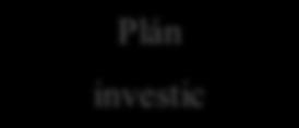 96) Plán prodeje a marketingu Plán výroby Plán Plán Plán výzkumu Personální zásobování investic a vývoje plán Finanční plán Zdroj: Růčková, 20
