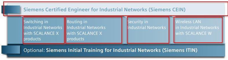 Networks (CEIN) Více informací na