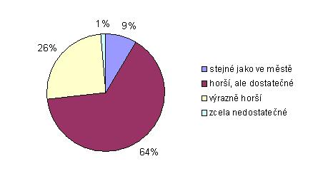 3.4.1 Potravinářské zboží a zboží denní potřeby 1. Hodnocení nákupních příležitostí v obci Osvračín 64 % respondentů považuje nákupní příležitosti v obci Osvračín za dostatečné.