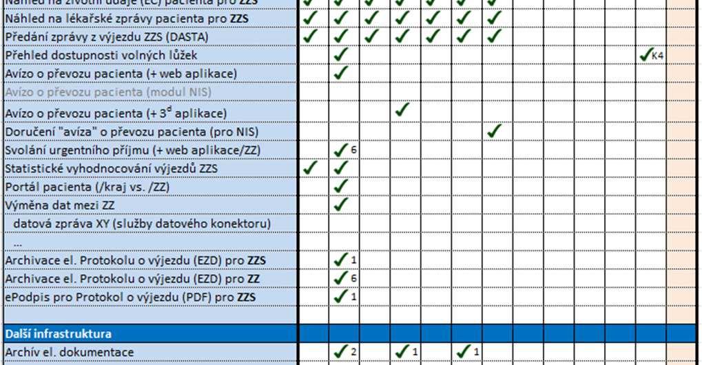 hospitalizací Ambulantní a propouštěcí