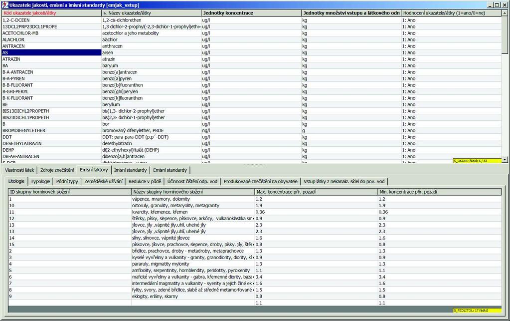 Ukazatele jakosti, emisí a imisní standardy -spodní část okna: