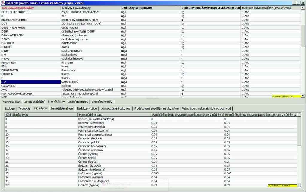 Ukazatele jakosti, emisí a imisní standardy -spodní část okna: