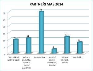 4 MÍSTNÍ AKČNÍ SKUPINA (MAS) Místní akční skupinu zřídila obecně prospěšná společnost jako svou organizační složku dle 2716-2746 z.č. 89/2012 Sb.