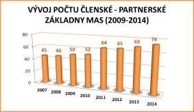 MAS nemá vlastní právní subjektivitu. Partneři MAS se podílejí na činnosti a plnění úkolů organizační složky na základě partnerské smlouvy, popř. rámcové partnerské smlouvy.