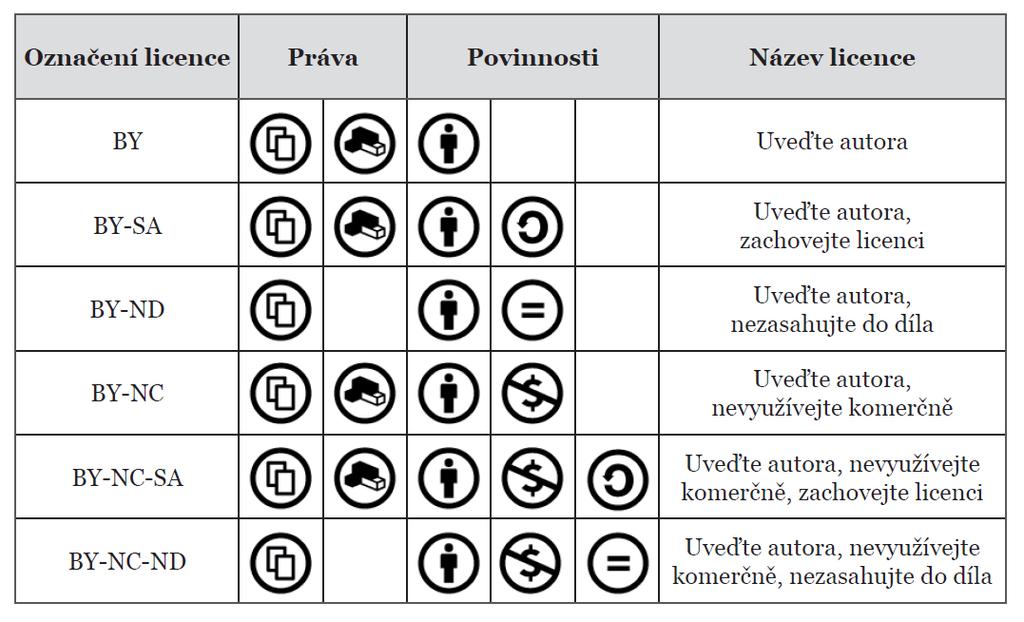 Autorské právo pro praxi existující