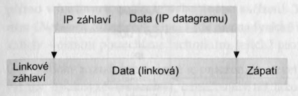 RM OSI Síťová vrstva Jan