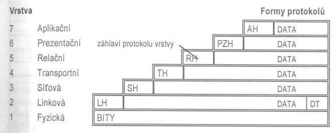 RM OSI funkce společné více vrstvám Jan Outrata (Univerzita