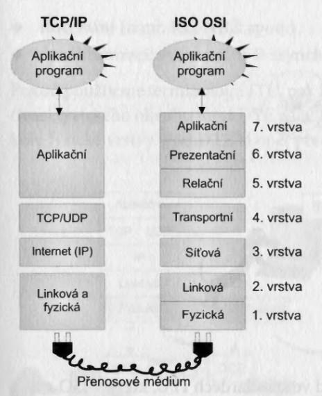 TCP/IP (Transmission Control Protocol/Internet Protocol) Jan Outrata