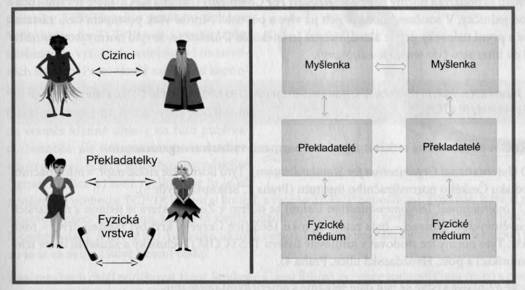 Síťová architektura Jan Outrata (Univerzita Palackého v