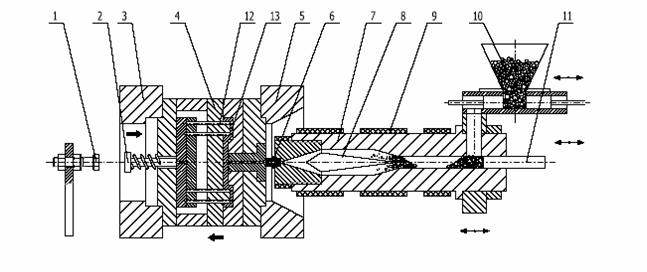 UTB ve Zlíně, Fakulta technologická 11 V současné době se používají vstřikovací jednotky různých konstrukcí, můžeme je rozdělit podle různých hledisek.