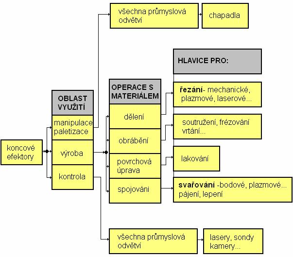 Str. 24 Diagram 3.1 