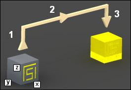 Str. 40 Tab. 6.1 Vlastnosti objektů manipulace Krychle Válec rozměry [mm] a k := 0.041 d v := 0.0421 objem [m3] 3 V k := a k V k = 6.8921 10 5 v v := 0.0421 2 π d v v v V v := 4 V v = 5.