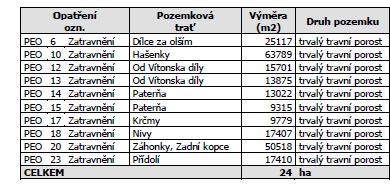 , o posuzování vlivů na životní prostředí a o změně některých souvisejících zákonů (zákon o posuzování vlivů na životní prostředí), v platném znění, (dále jen zákon ) záměru Plán společných zařízení