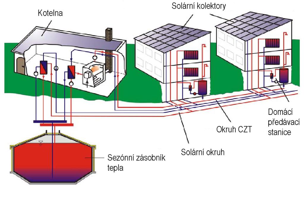 Velkoplošné