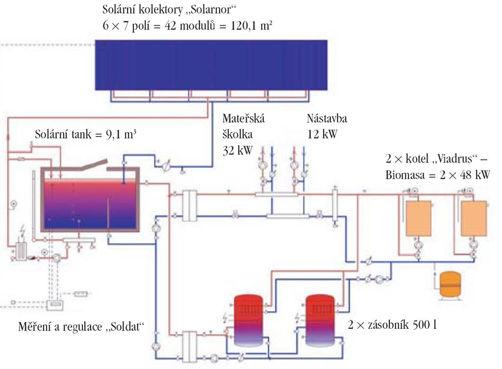 drain-back soustava (SOLARNOR) netlakový