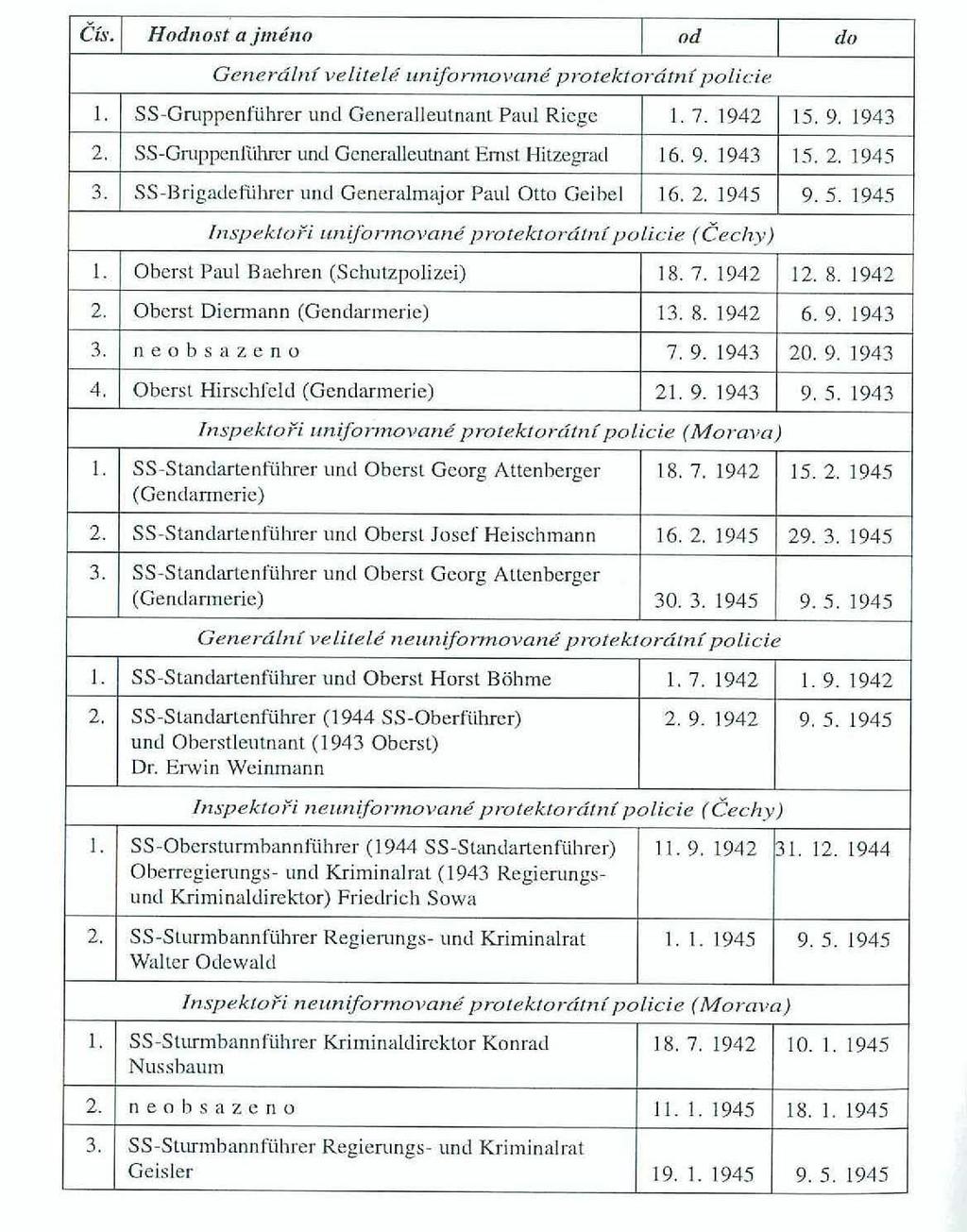 Příloha č. 7: Němečtí generální velitelé a inspektoři protektorátní policie v letech 1942-1945.