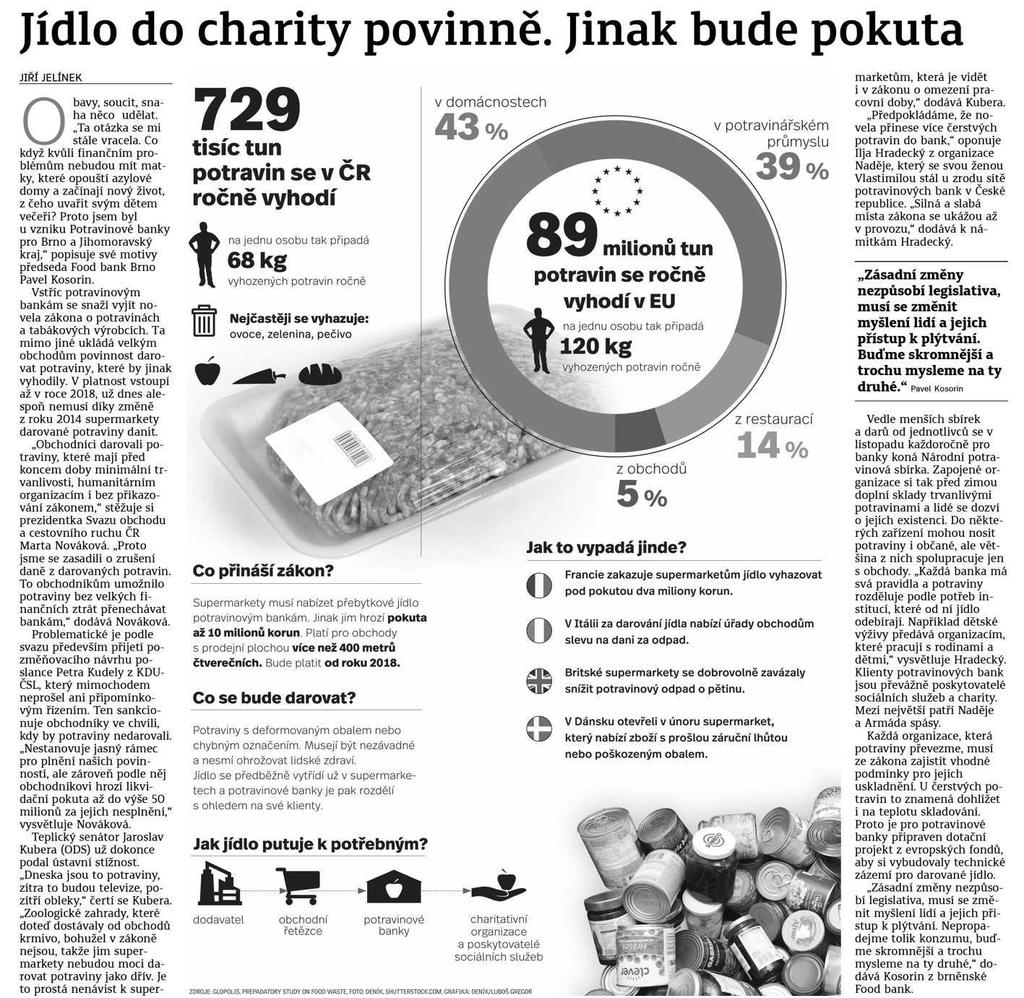 Hradecký deník Jídlo do charity povinně. Jinak bude pokuta 16.6.2016 Hradecký deník str.