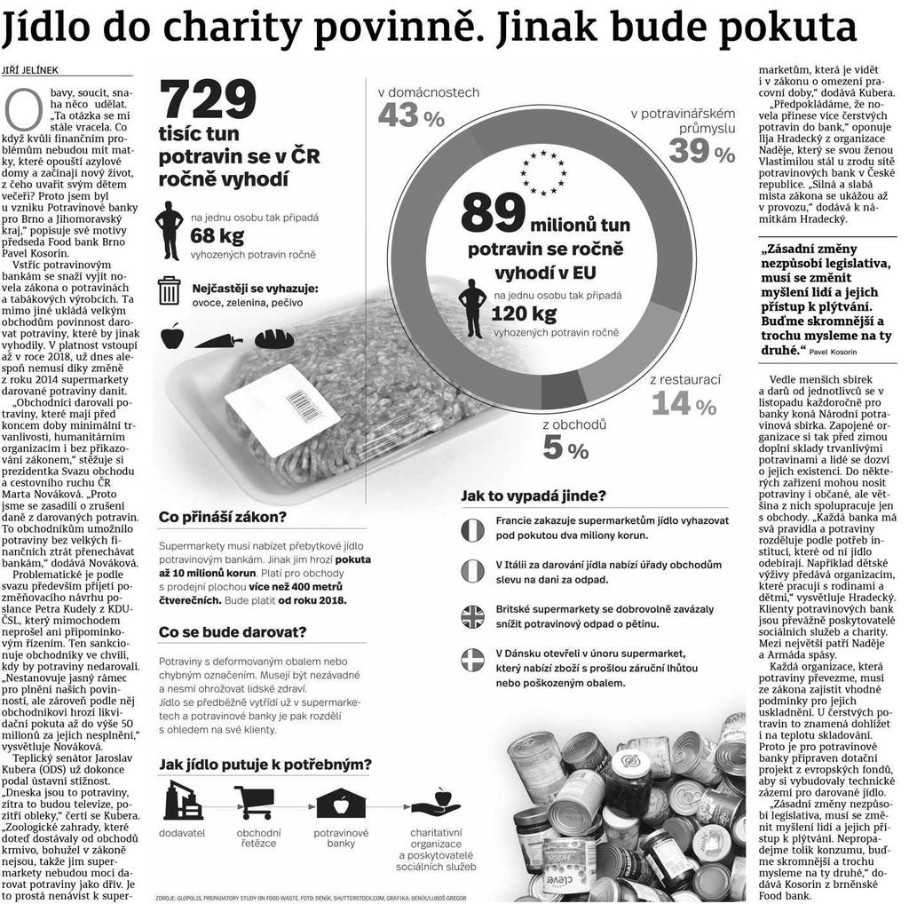 Kladenský deník Jídlo do charity povinně. Jinak bude pokuta 17.6.2016 Kladenský deník str.