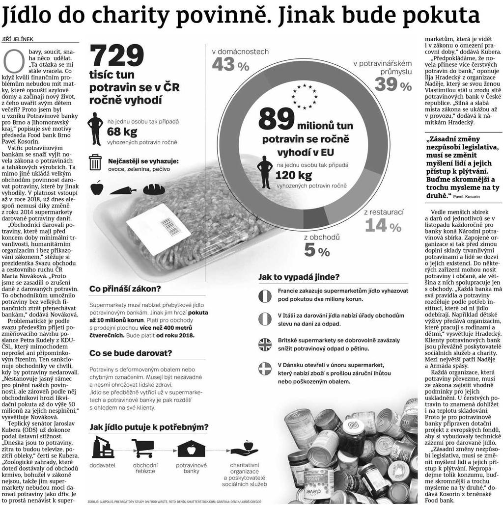 Kolínský deník Jídlo do charity povinně. Jinak bude pokuta 16.6.2016 Kolínský deník str.