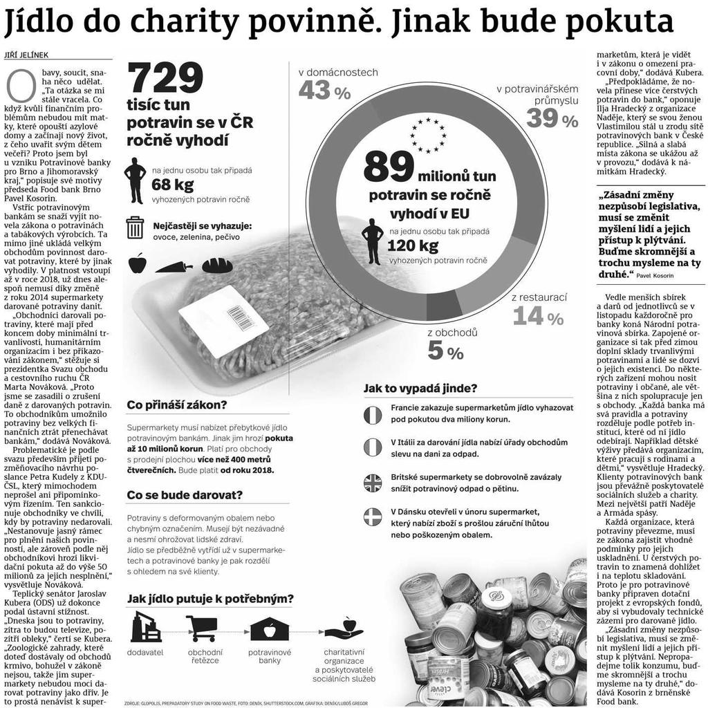 Plzeňský deník Jídlo do charity povinně. Jinak bude pokuta 16.6.2016 Plzeňský deník str.