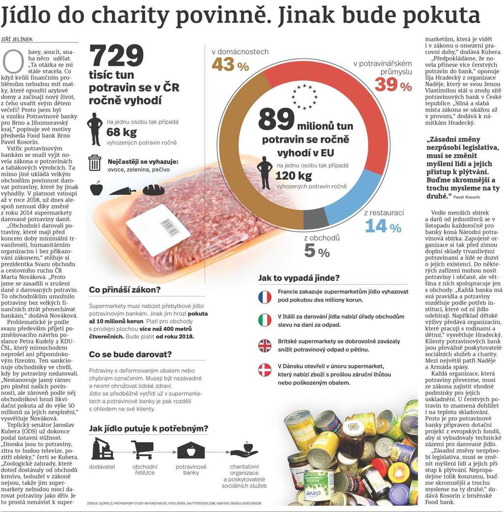 Jídlo do charity povinně. Jinak bude pokuta 16.6.2016 Pražský deník str.