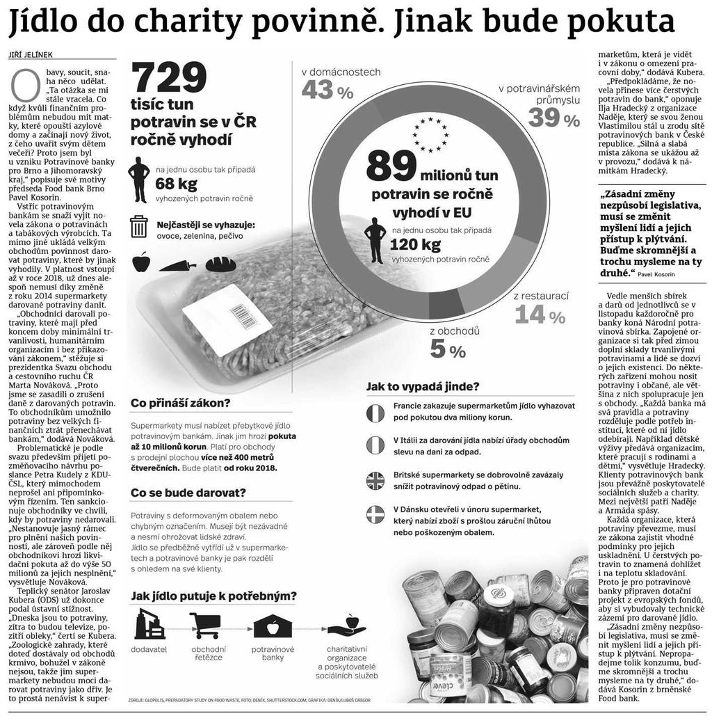 Domažlický deník Jídlo do charity povinně. Jinak bude pokuta 16.6.2016 Domažlický deník str.