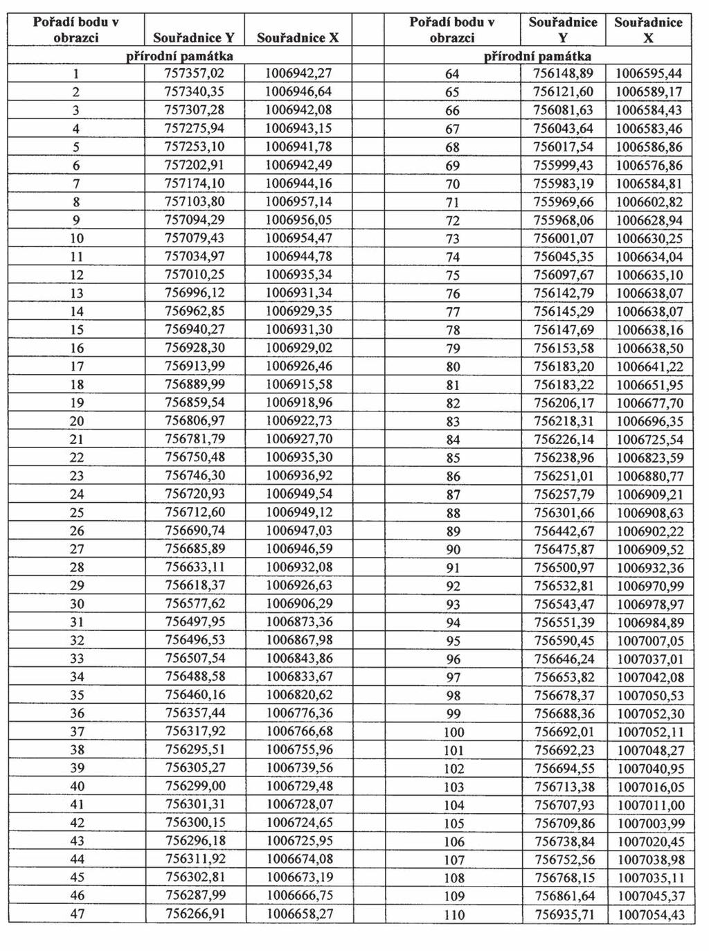 Strana 165 Věstník právních předpisů Ústeckého kraje Částka 4/2013 Příloha č.