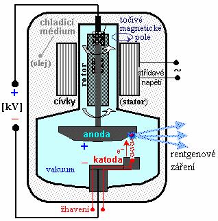 UTB ve Zlíně, Fakulta aplikované informatiky, 2008 25 2.3.1.