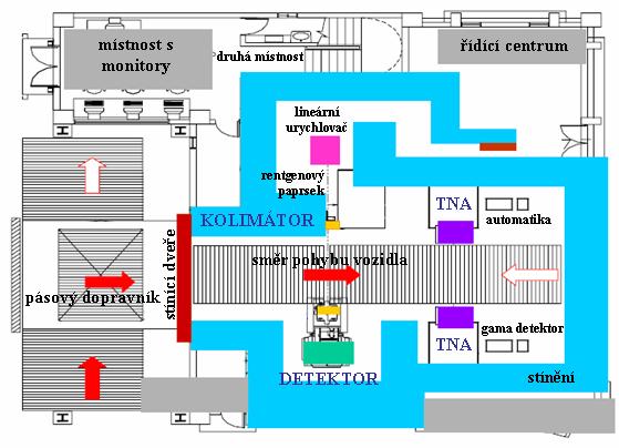 UTB ve Zlíně, Fakulta aplikované informatiky, 2008 66 používat osobní dozimetry. Výhodou mobilních rentgenových zařízení s rámem je jejich snadná a rychlá přemístitelnost na jakoukoliv vzdálenost. 4.