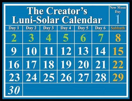 ODPOVĚĎ: Nejvíce znatelný rozdíl mezi Gregoriánským kalendářem a Biblickým kalendářem se nachází v týdenním cyklu.