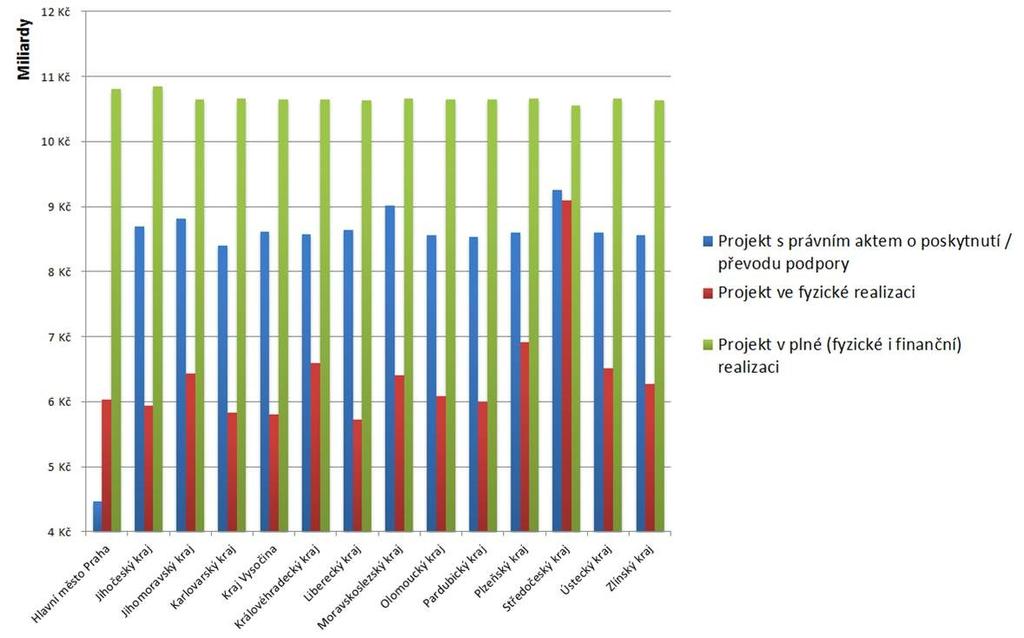 problému v rámci MS2014+ Řešeno na jednání operativně Stanoviska OSMS k podnětům RSK zaslány elektronicky Vstup rezortů SRR + popis + NDT) Vstup regionů