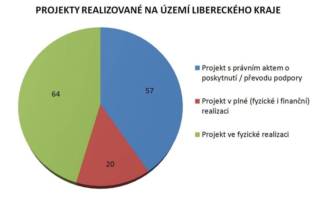 vod, kotlíkové dotace Spolupráce s řídicími orgány IROP: abkap, úprava výzev, hodnocení projektů (krajské silnice) OP Z: ověření souladu harmonogramu výzev s