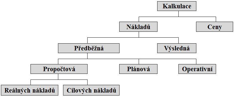 UTB ve Zlíně, Fakulta managementu a ekonomiky 25 Aby však byly obecně srozumitelné a využitelné pro komplexní řízení podniku, je nutné, aby byly systémově propojeny a zasazeny do podnikového