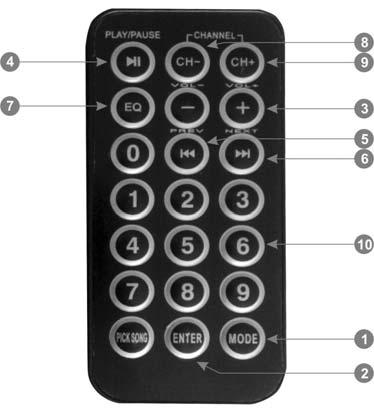 9. Modul multifunkčního přehrávače a tuneru, LCD displej. 10. Přijímač IR signálu dálkového ovládače.