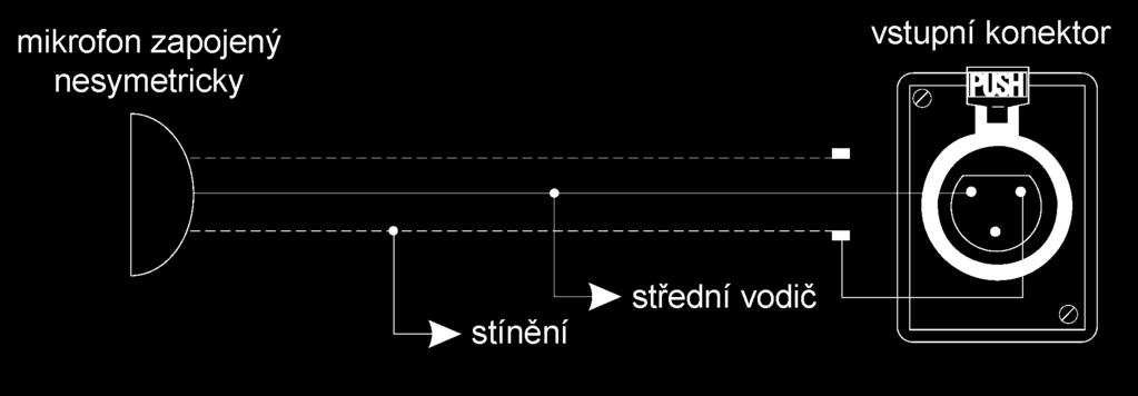 Připojení vstupů: Připojení mikrofonních vstupů (INPUT 2-3): Mikrofonní vstupy 2 a 3 jsou symetrické a zapojují se stíněným kabelem (dvě žíly +