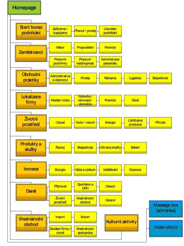 Nizozemí - Antwoordvoorbedrijven.