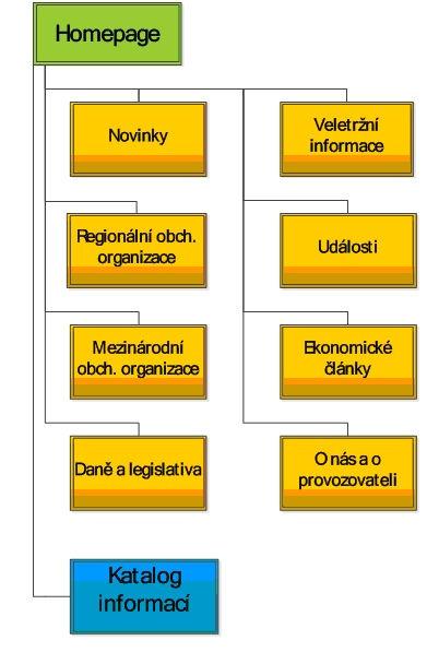 Rumunsko - Business-cream.ro Rumunský portál je velice jednoduchý.