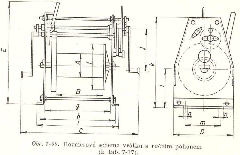 U nás jsou kozové navijáky typizovány pod názvem ruční vrátky v pěti provedeních, jichž