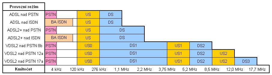 společnosti Telefónica, pro služby využívající 2.3 VDSL2 nad PSTN Provozní režim VDSL2 nad PSTN je v souladu s Doporučením ITU-T G.993.2 [18].