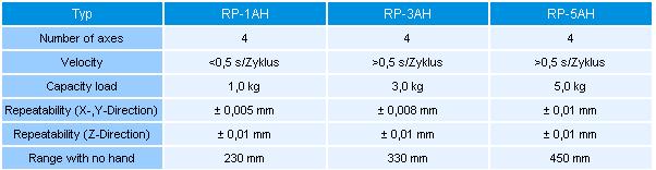 Zajímavosti z průmyslové iky Mitsubishi - RP http://www.