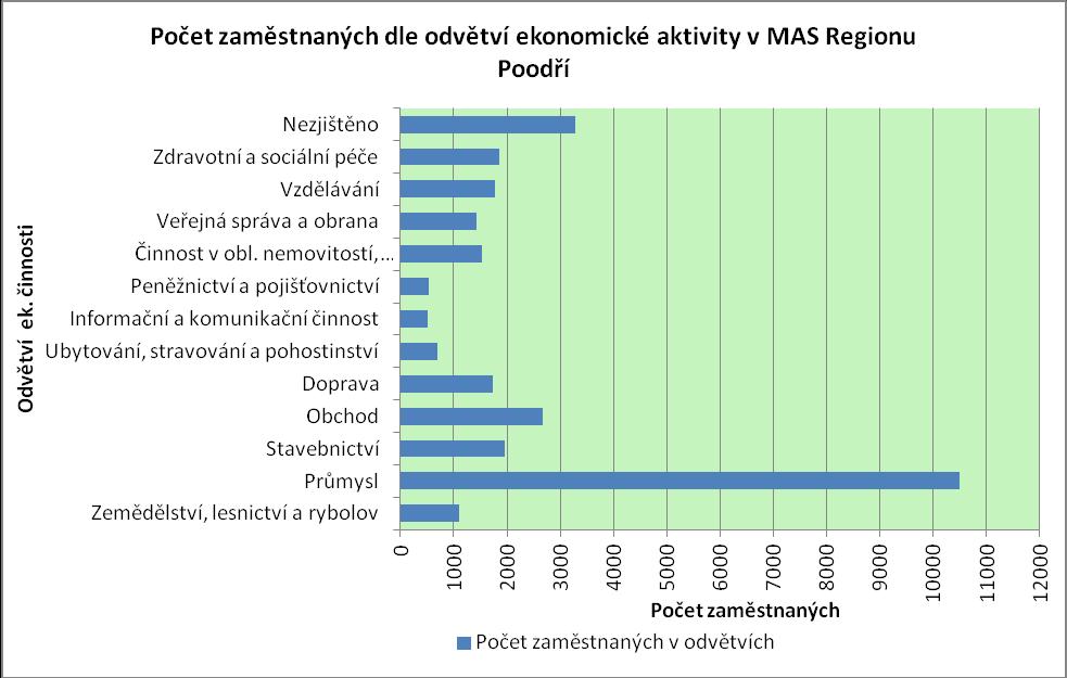 jevu mají obce Bítov, Spálov, Šenov u Nového Jičína a Slatina tyto obce mají podíl nižší než 66%, avšak jsou pořád blízko celorepublikovým hodnotám. Obrázek č.