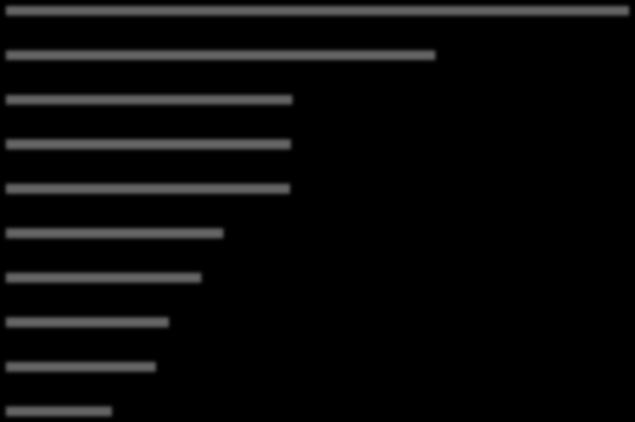 TOP 10 VIDEO SERVERŮ PODLE POČTU NÁVŠTĚVNÍKŮ (RU) LISTOPAD stream.cz-stream novinky.cz-stream prima.cz-stream idnes.cz-stream ceskatelevize.cz-stream nova.cz-stream super.cz-stream sport.