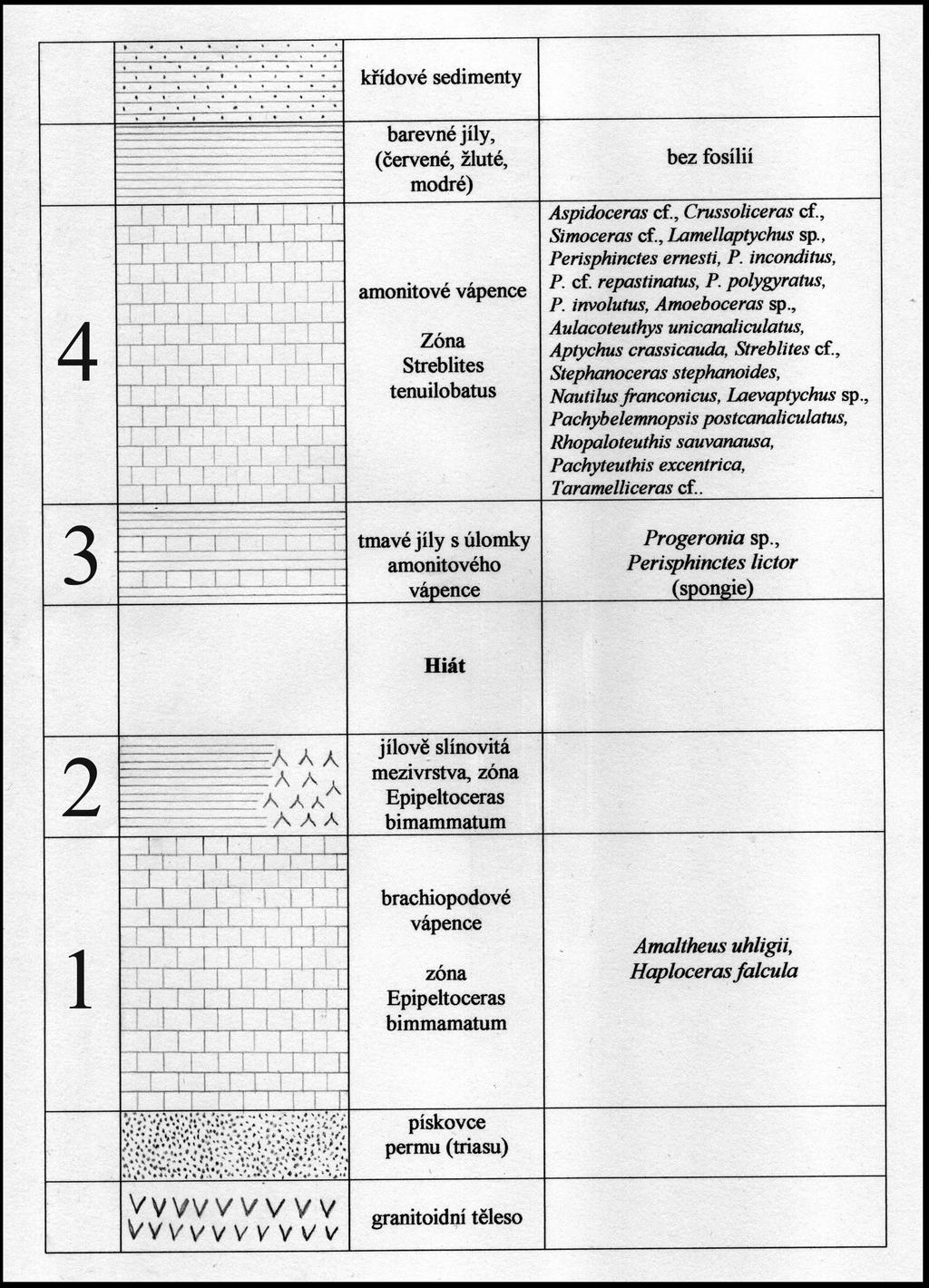 Obr. 9.