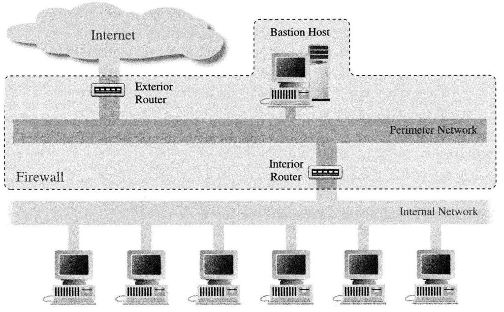 - povolit dalším interním hostitelům vytvoření spojení s hostiteli na Internetu pro určité druhy služeb - zakázat všechna spojení z interních hostitelů (vynucením, aby tito hostitelé používali proxy