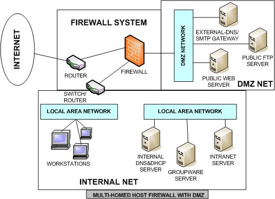 IP Interfaces nám nabízí vytvoření síťových rozhraní požadovaných pro naše prostředí. Nastavení rozhraní (interface) je požadováno pro každou podsíť přímo připojenou k zařízení.