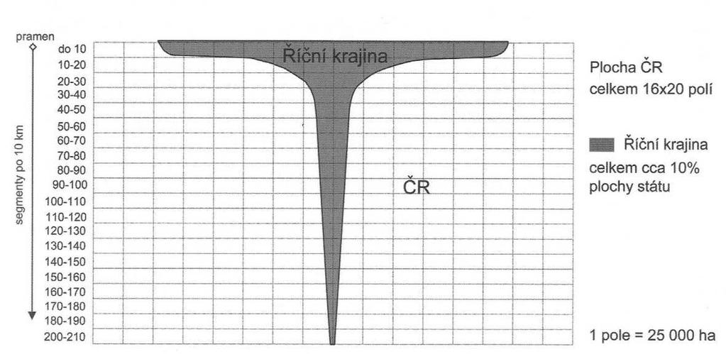 78 Obr. 7.4.