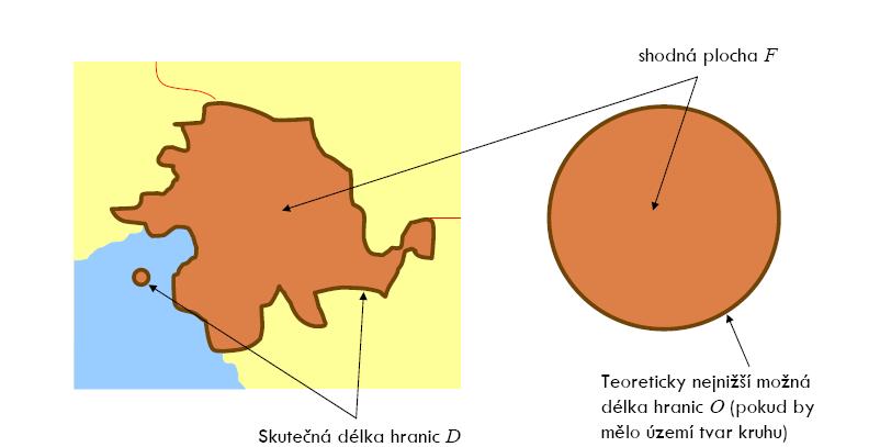 40 Státní území může být: Podlouhlé (délka je alespoň šestkrát větší než průměrná šířka) např. Chile (na mapě A), Norsko, Švédsko, Malawi, Panama, Vietnam.